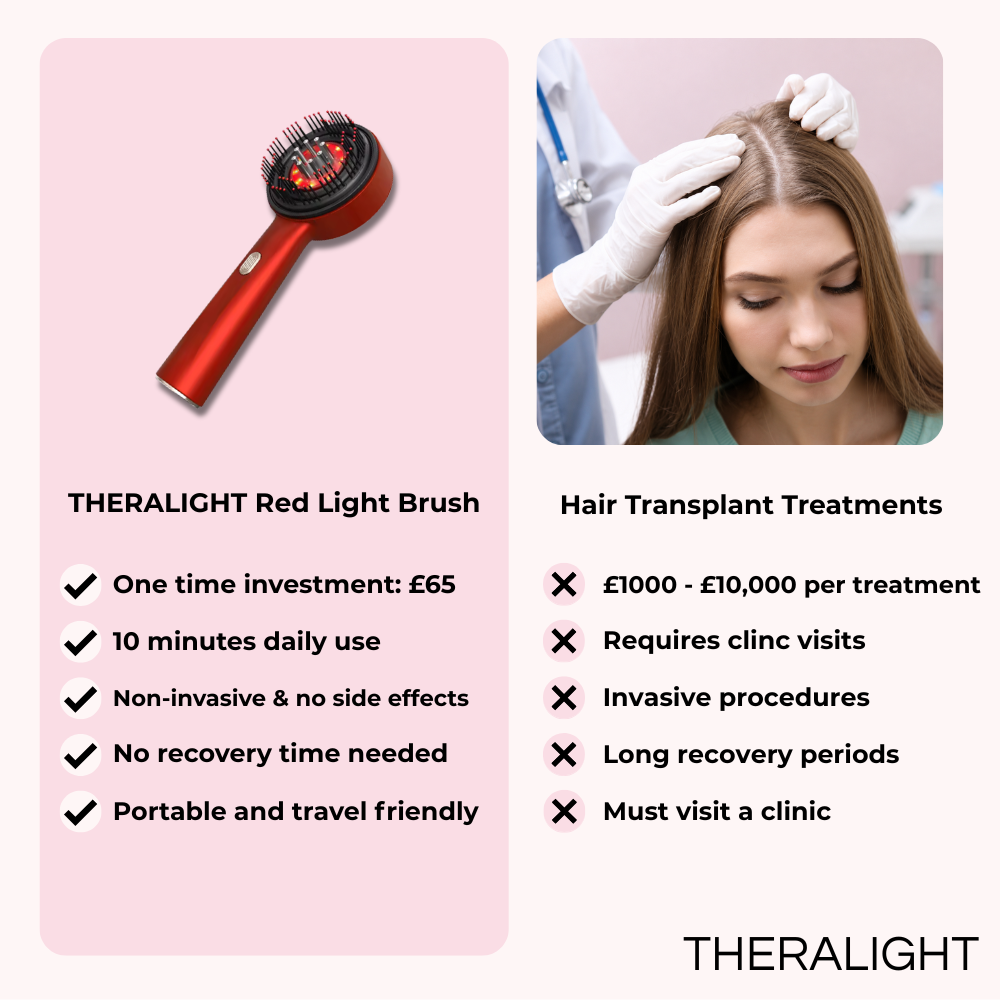 Theralight™ 3 - in - 1 Scalp Massager